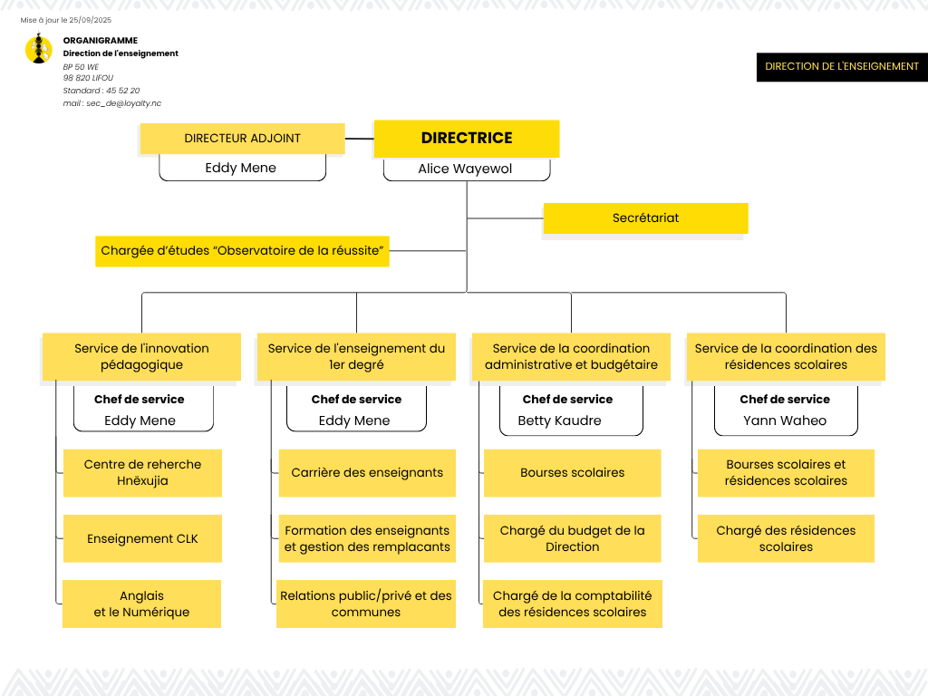 organigramme DE